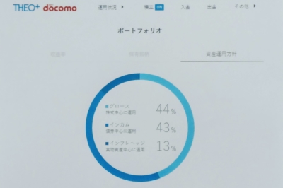 みず太郎のTHEO⁺docomo資産運用方針